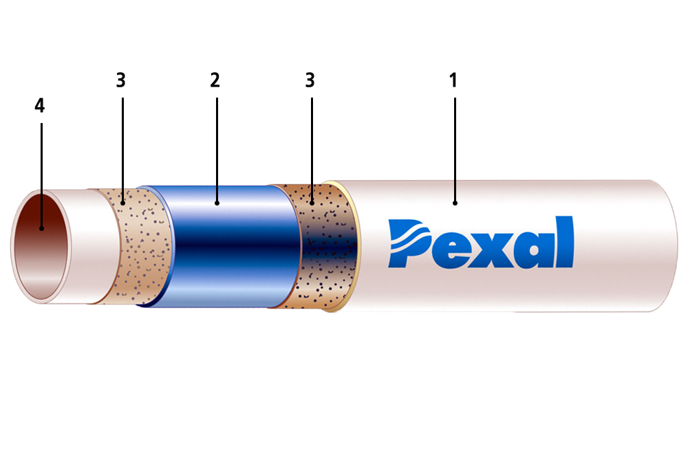 Pex/Al/Pex only at Panthermiki.